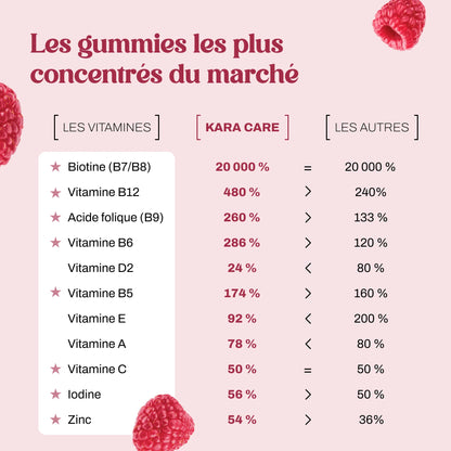 Les vitamines Hair Boost 🧬