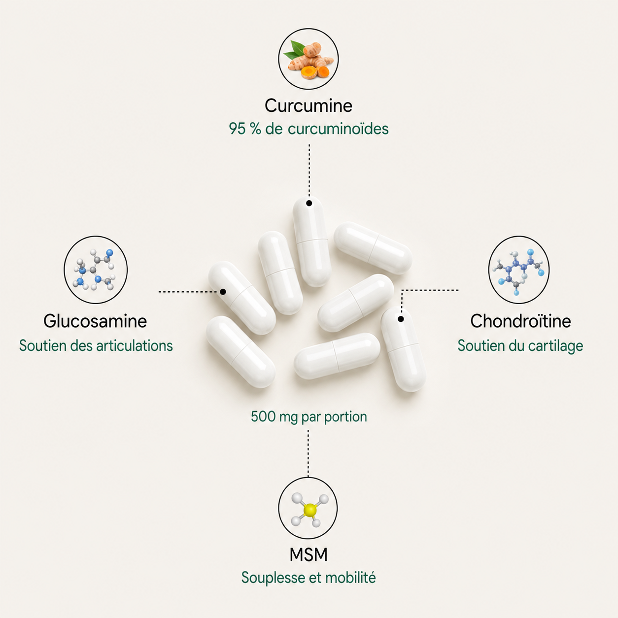 Turmeric Curcumin